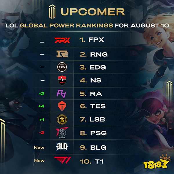 西甲：巴萨先丢两球4-2逆转马竞登顶 费兰2球莱万小蜘蛛破门